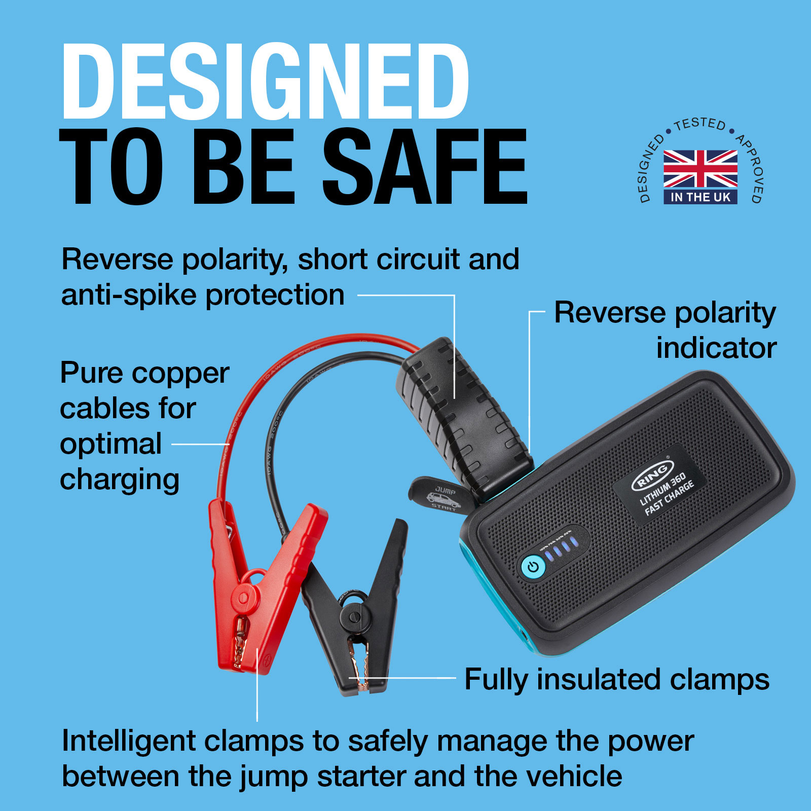 Ring RPPL360 Fast Charge Jump Starter 360 & 13000mAh Power Bank